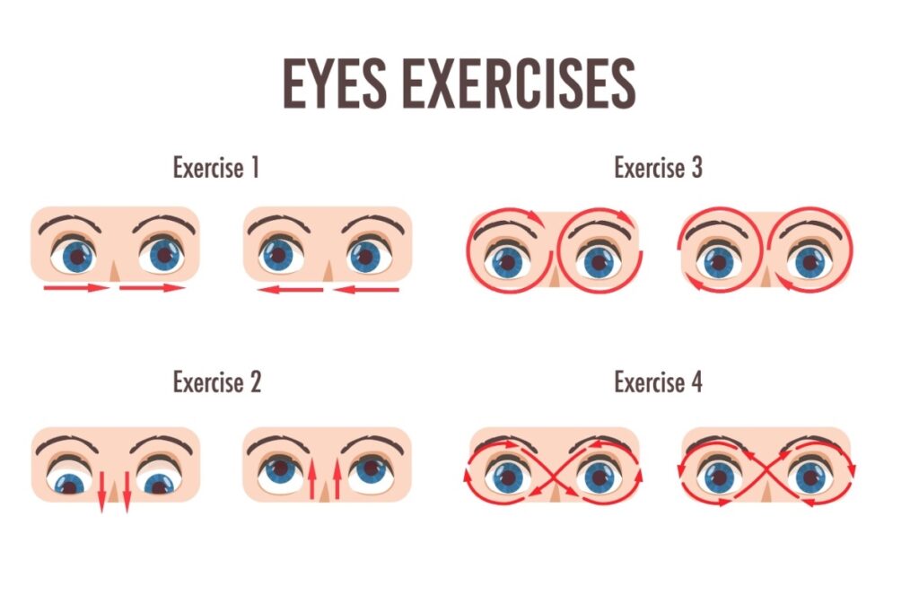 Infographic showing four eye exercise patterns including horizontal vertical circular and figure-eight movements.